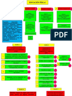 esquema de Educ. Fis.