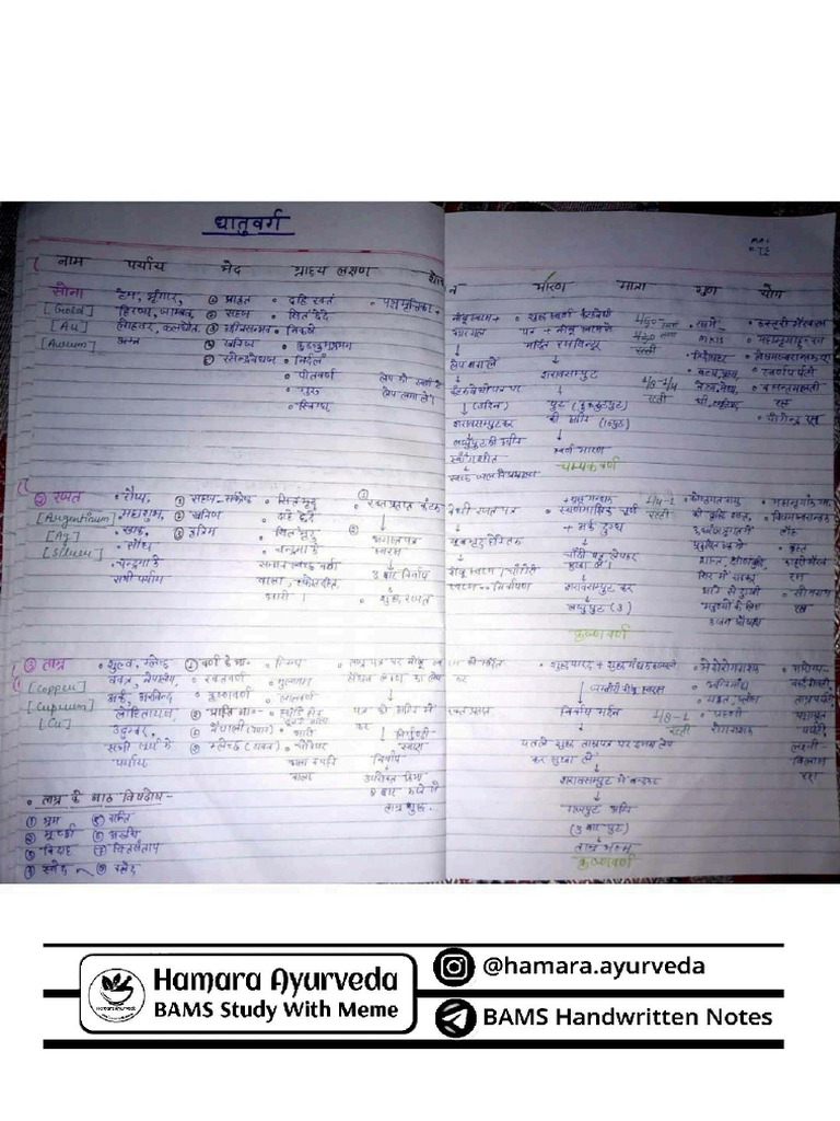 धातु वर्ग BAMS handwritten Notes BAMS second Year 260113 190457 | PDF