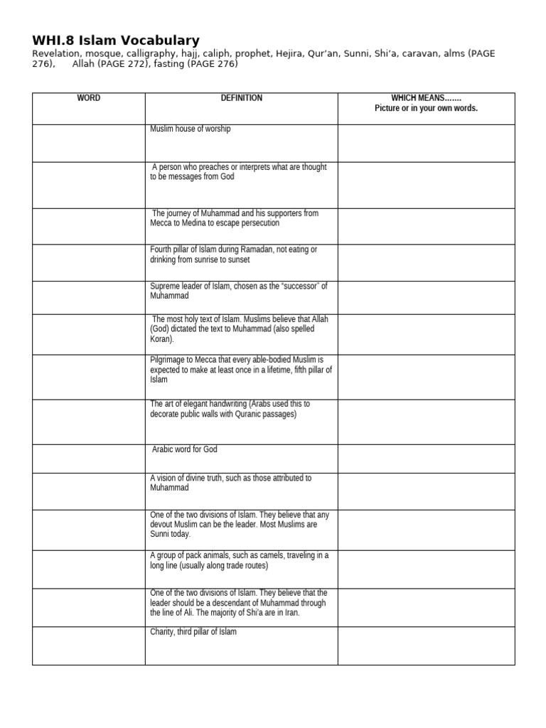 Islam Vocab Chart | PDF