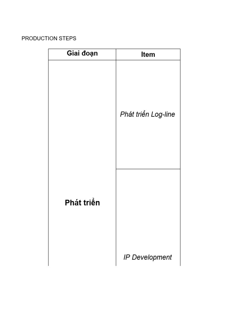 Production Breakdown. VIE | PDF