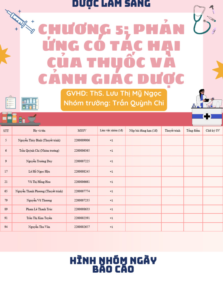 Phan Ung Co Tac Hai Cua Thuoc Va Canh Giac Duoc | PDF