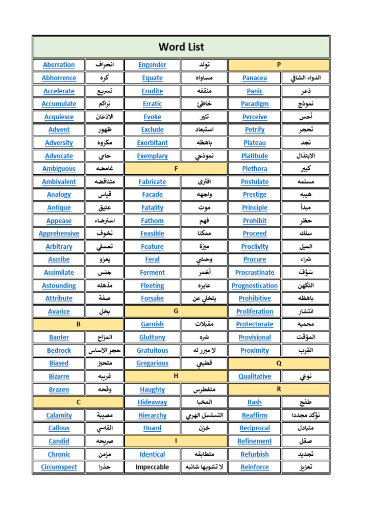 Academic Word List | PDF