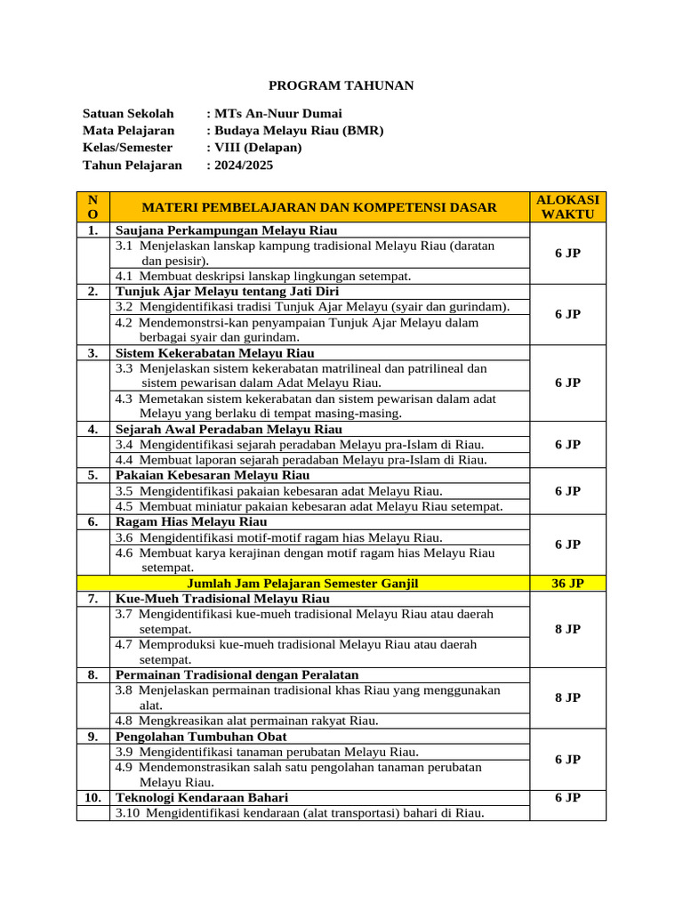 Program Tahunan | PDF