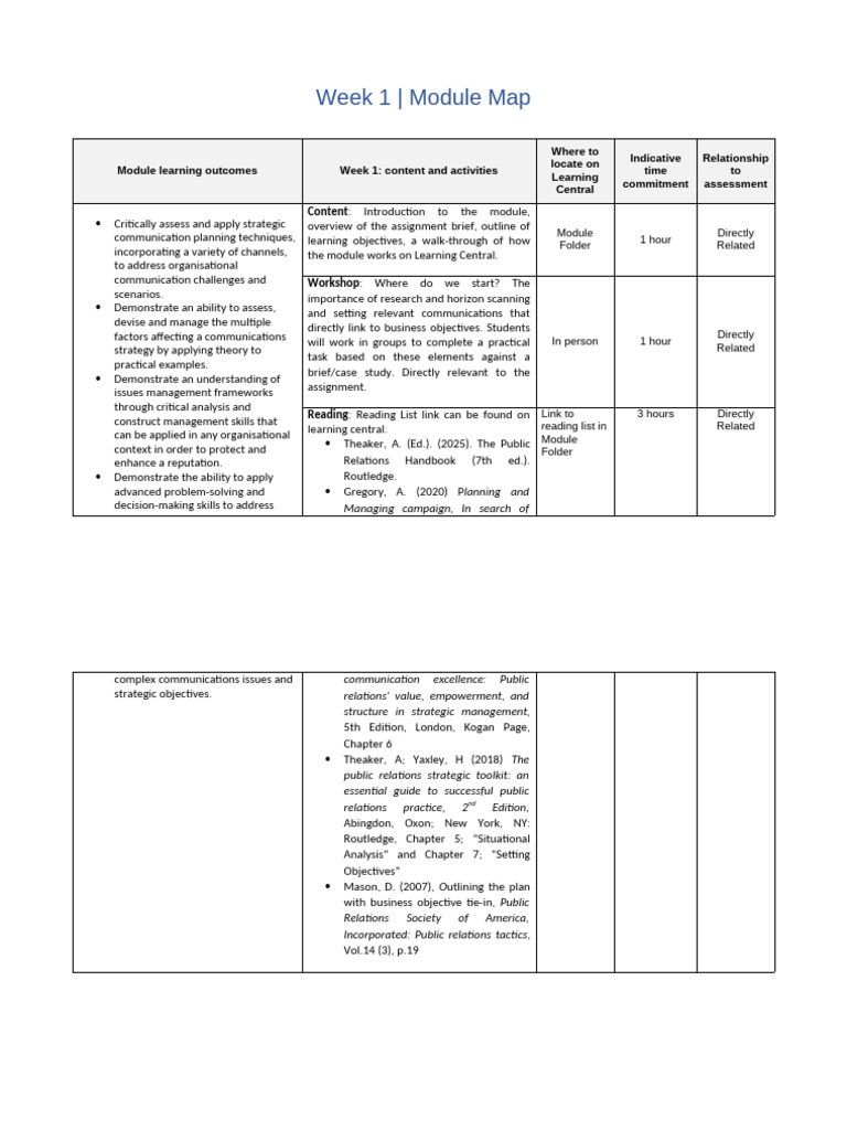 CM Week 1 Module-map(1) | PDF | Communication | Learning
