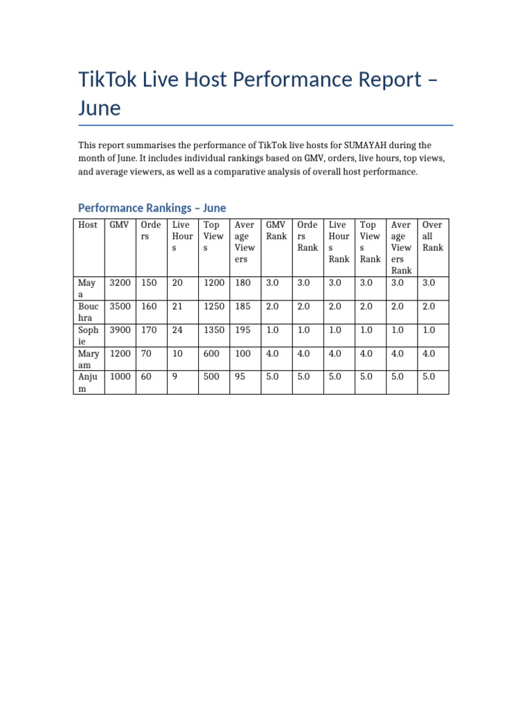 TikTok Live Host Performance June 2023 | PDF