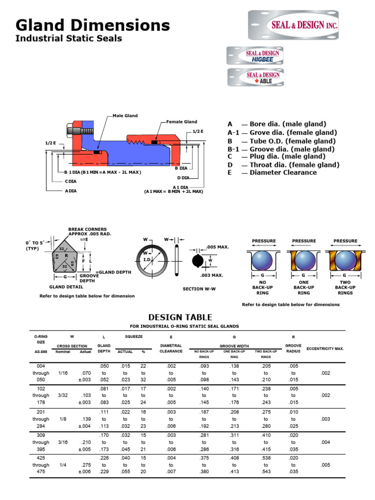 Industrial O-Ring Gland Dimensions Guide | PDF