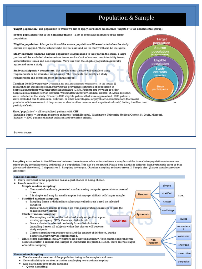 1505_PopulationSample | PDF | Sampling (Statistics) | Research Methods