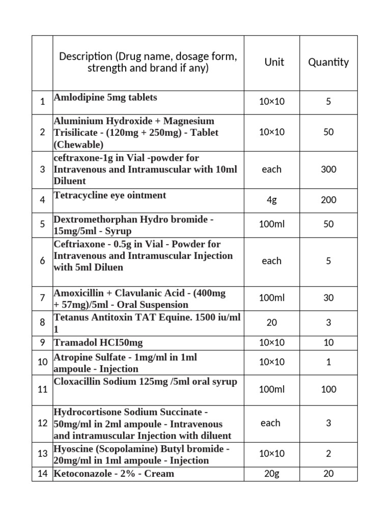 Baka Helth Center Rdf Quantification | PDF | Pharmacology | Drugs