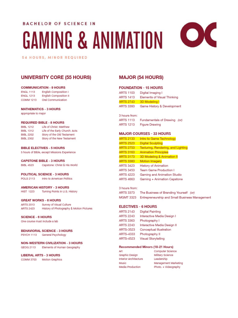 Game Design and Animation Curriculum | PDF