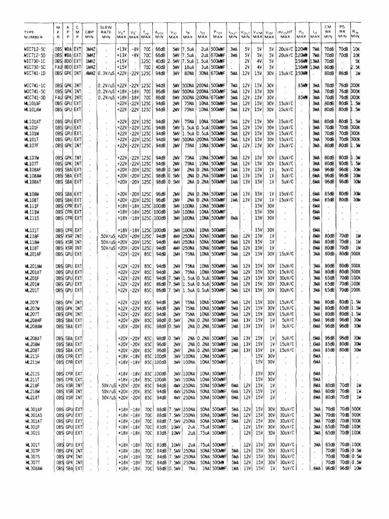 Dsa 12000002431 | PDF