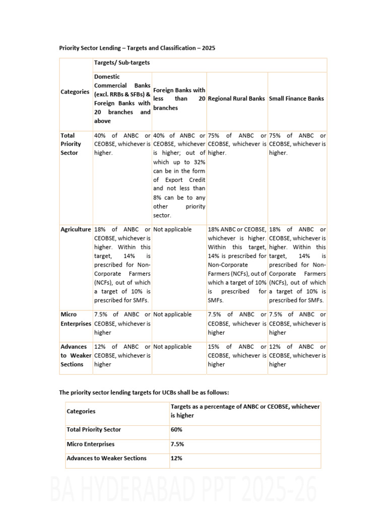 Priority Sector Lending Targets 2025 | PDF | Economies