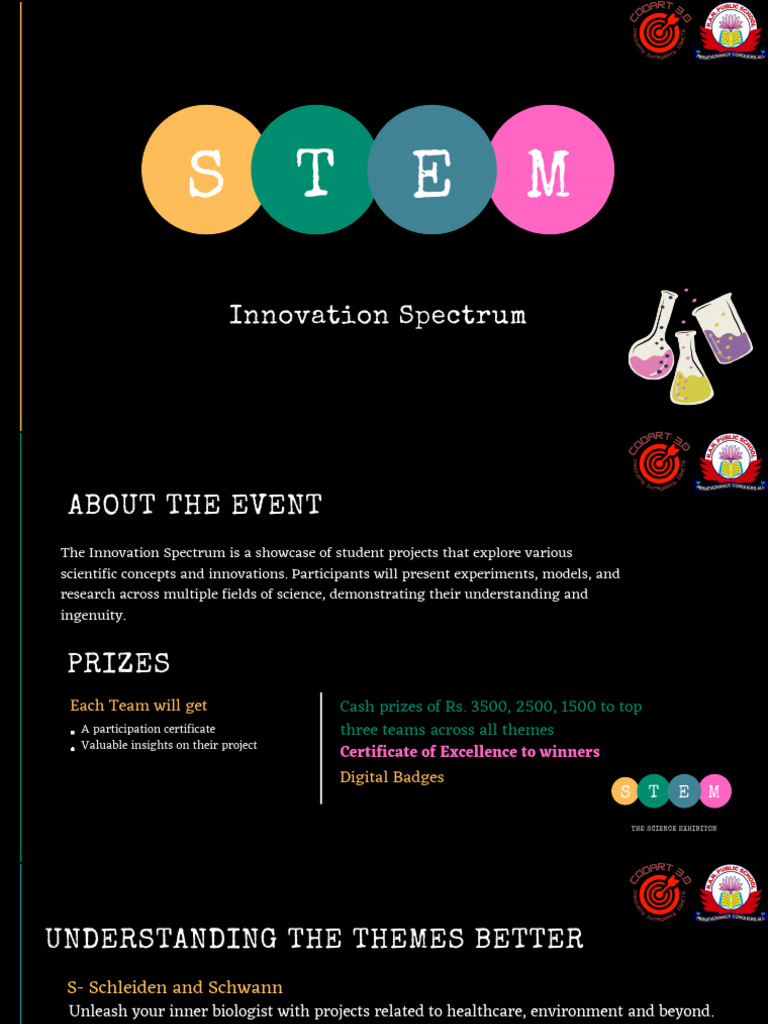 Innovation Spectrum CODART 3.0 | PDF | Critical Thinking | Science