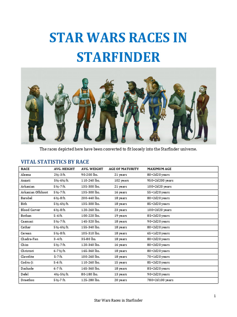 Starfinder: Star Wars Races Guide | PDF | Predation