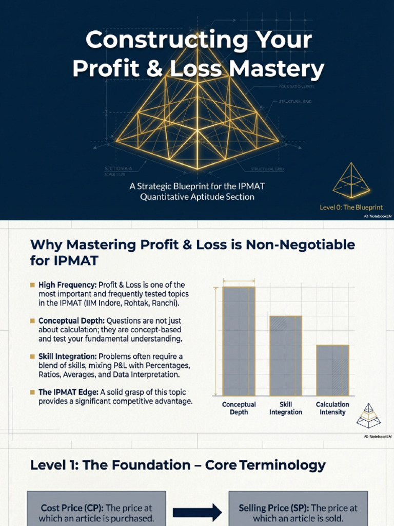 Profit and Loss Mastery Blueprint | PDF