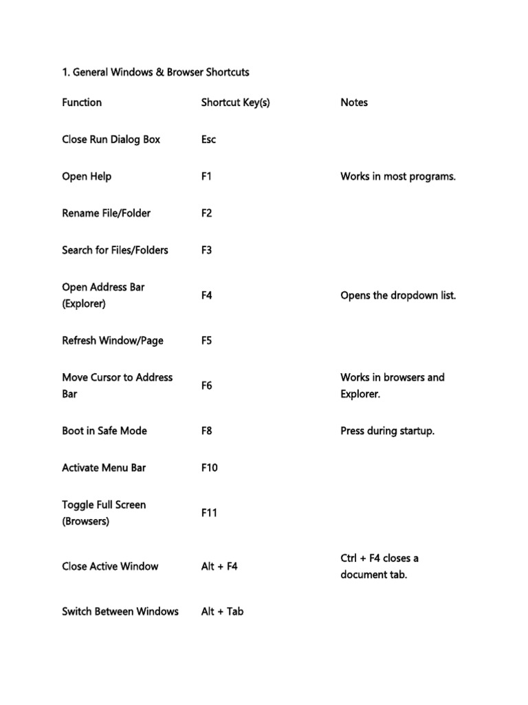 Essential Windows and Office Shortcuts | PDF | Computer Data Storage | Byte