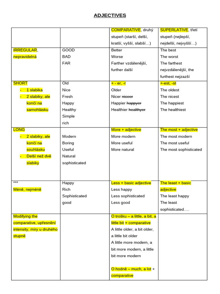 Adjective Comparatives and Superlatives Guide | PDF