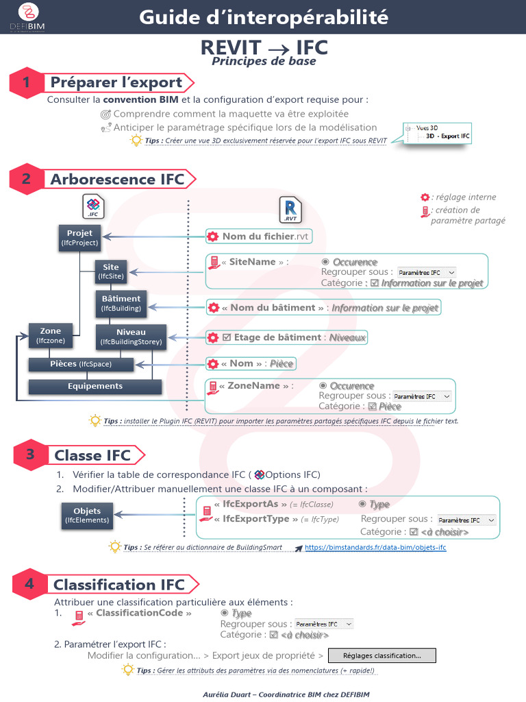 Guide d'Export IFC sous REVIT | PDF | Fichier texte | Fichier informatique