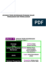 Kuliah 12 Kecerdasan Pelbagai