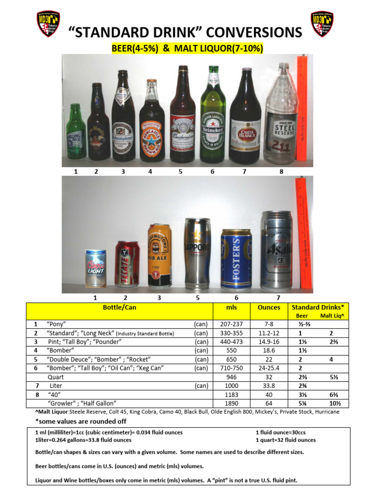 Standard Drink Size Conversions Guide | PDF | Pint | Volume