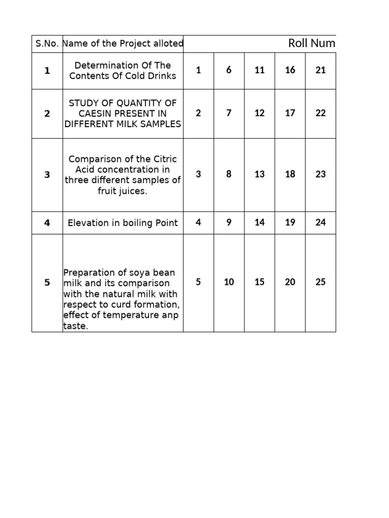 Project List on Food Science Experiments | PDF