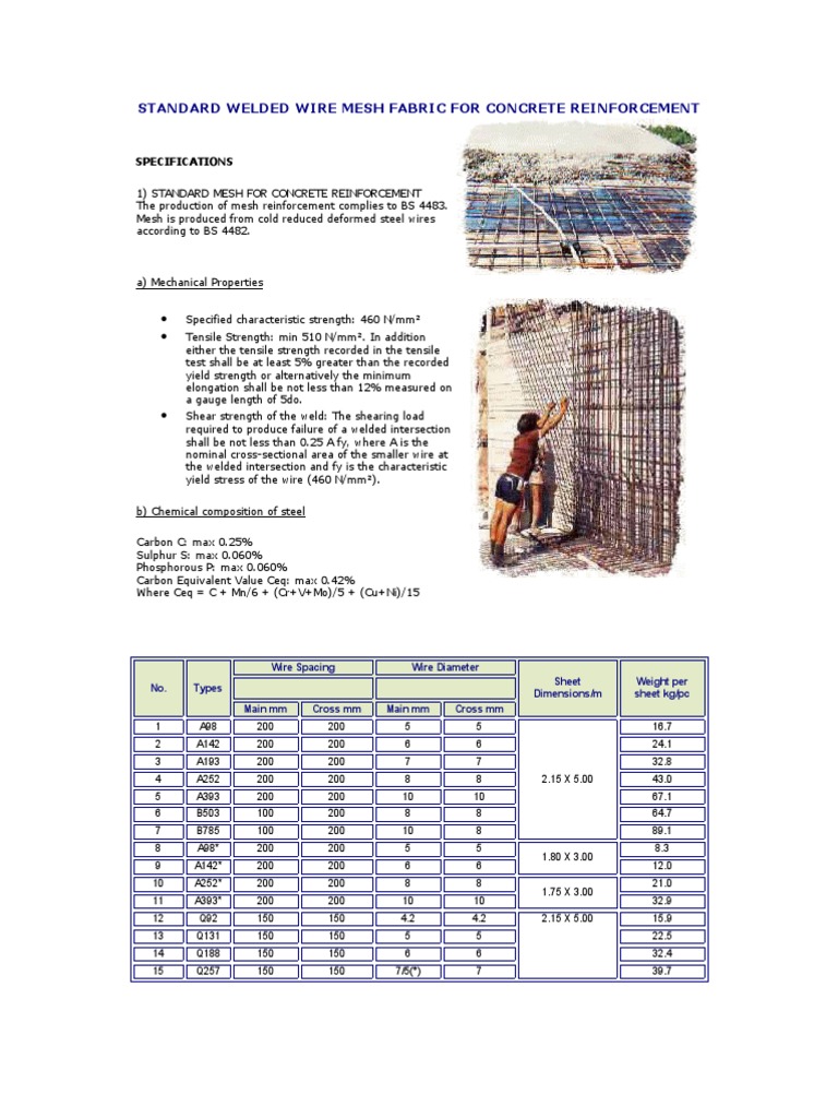 Standard Welded Wire Mesh Specs | PDF | Wire | Strength Of Materials