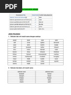 Contoh Hikayat Melayu - Contoh Two