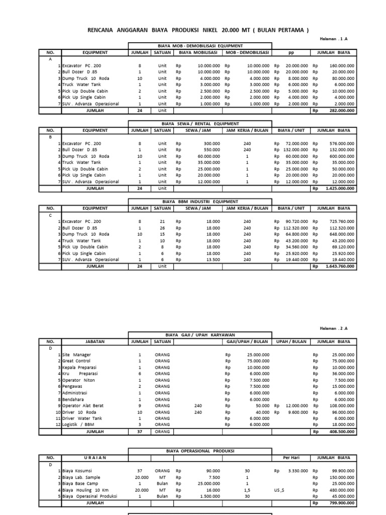 PDF 9 Lembar Proposal Rab | PDF