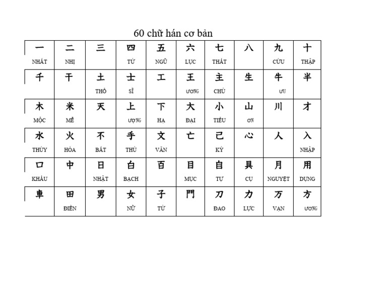 60 chữ hán cơ bản: Nhất NHỊ TAM TỨ NGŨ LỤC Thất BÁT CỬU Thập | PDF