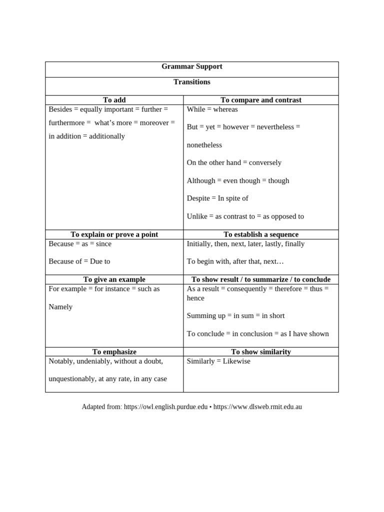 Essential Transition Words Guide | PDF