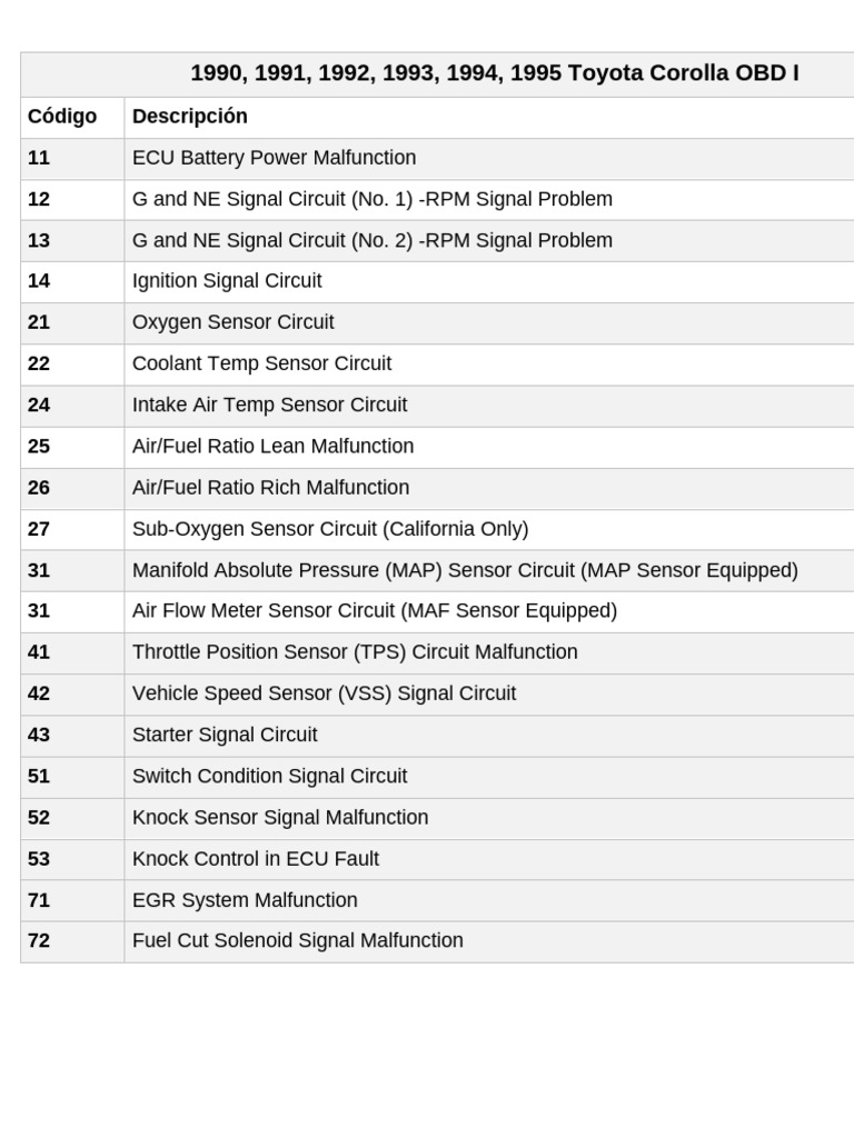 Toyota Corolla OBD I Error Codes Guide | PDF