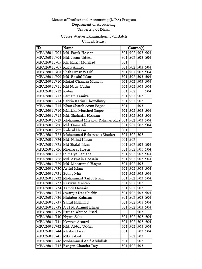 MPA Course Waiver Exam Candidate List | PDF | Bangladesh