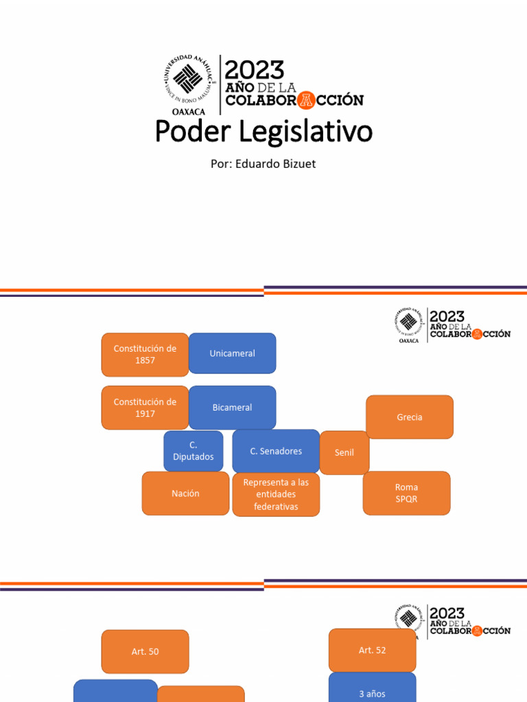 Estructura y Funciones del Poder Legislativo | PDF | Legislador ...