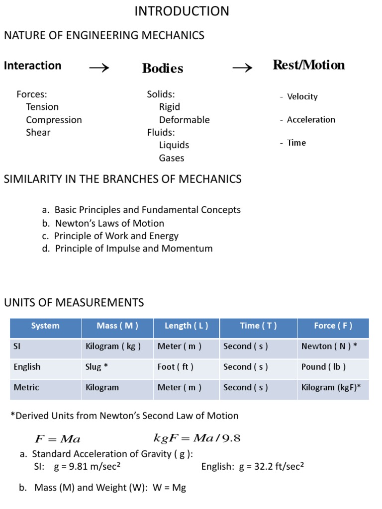 Properties Of Fluids A Gases Viscosity