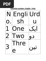 Urdu Numbers: 1 to 1000 Guide | PDF