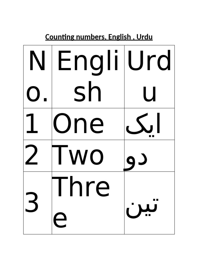 English-Urdu Number Translation Guide | PDF