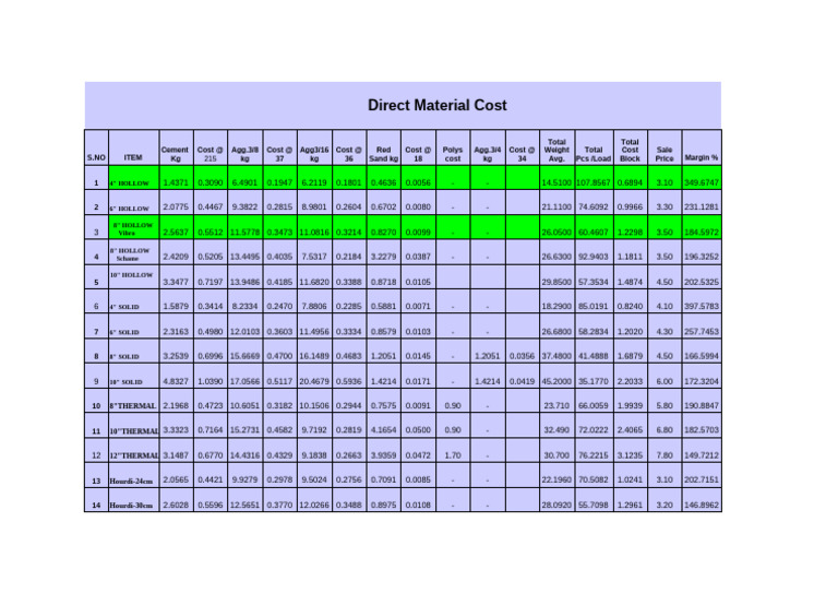 Direct Material Cost Analysis 2026 | PDF | Materials | Building Materials