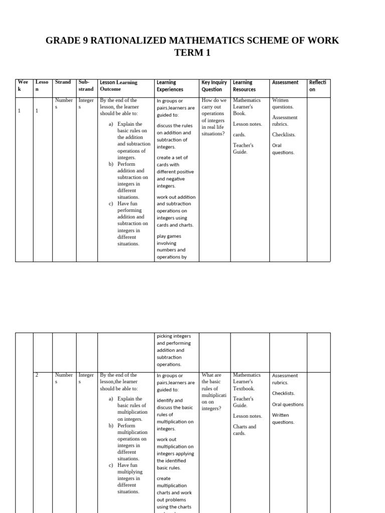 Grade 9 Rationalized Mathematics Schemes of Work Term 1[1] | PDF ...