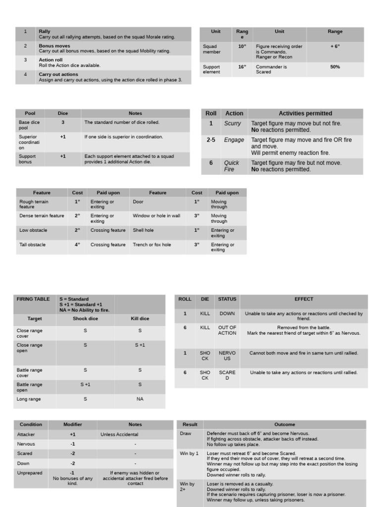 Tactical Action Roll Guide | PDF | Military | Battles
