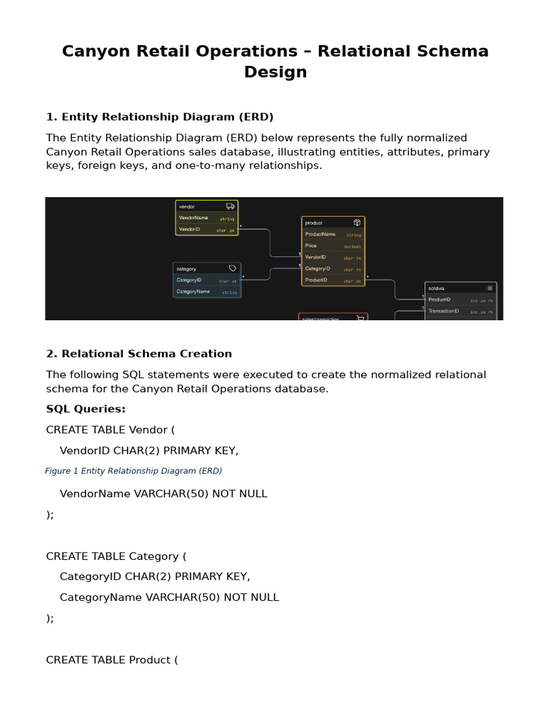 Canyon Retail Database Schema Design | PDF | Software Design | Sql