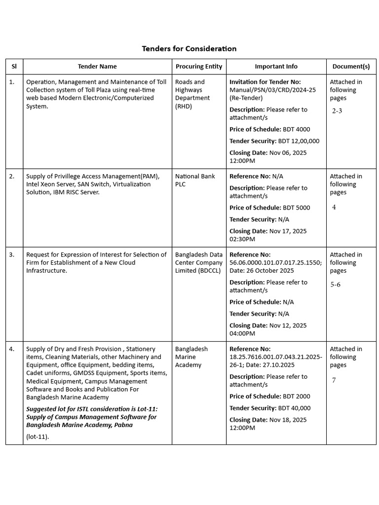 Tender_Consideration_Oct_27 | PDF | Computer Engineering | Computer ...