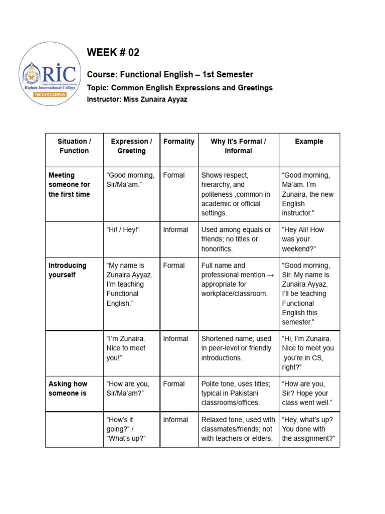 Common English Expressions Guide | PDF | Human Communication | Linguistics