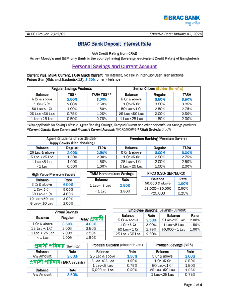 BRAC Bank Deposit Interest Rates 2026 | PDF | Banks | Interest