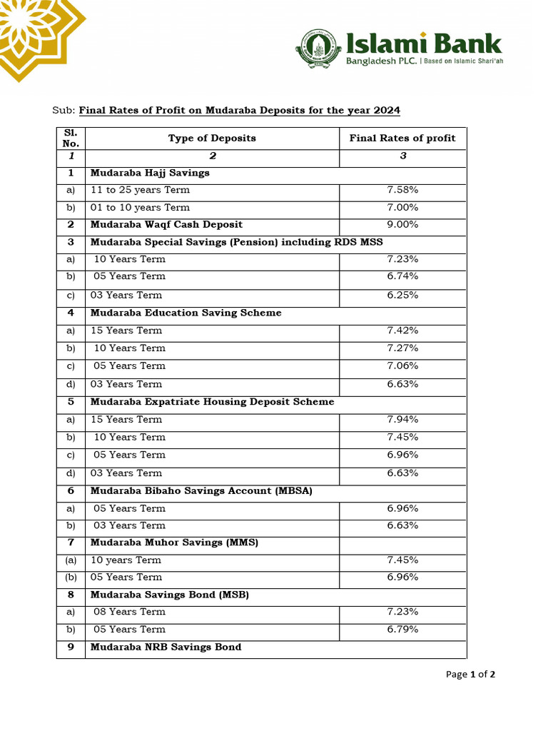 1767676496_Final Rates 2024 for Website | PDF | Factor Income ...