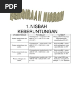 NISBAH KEBERUNTUNGAN