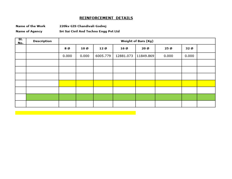 Reinforcement Quantity Calculation Report | PDF