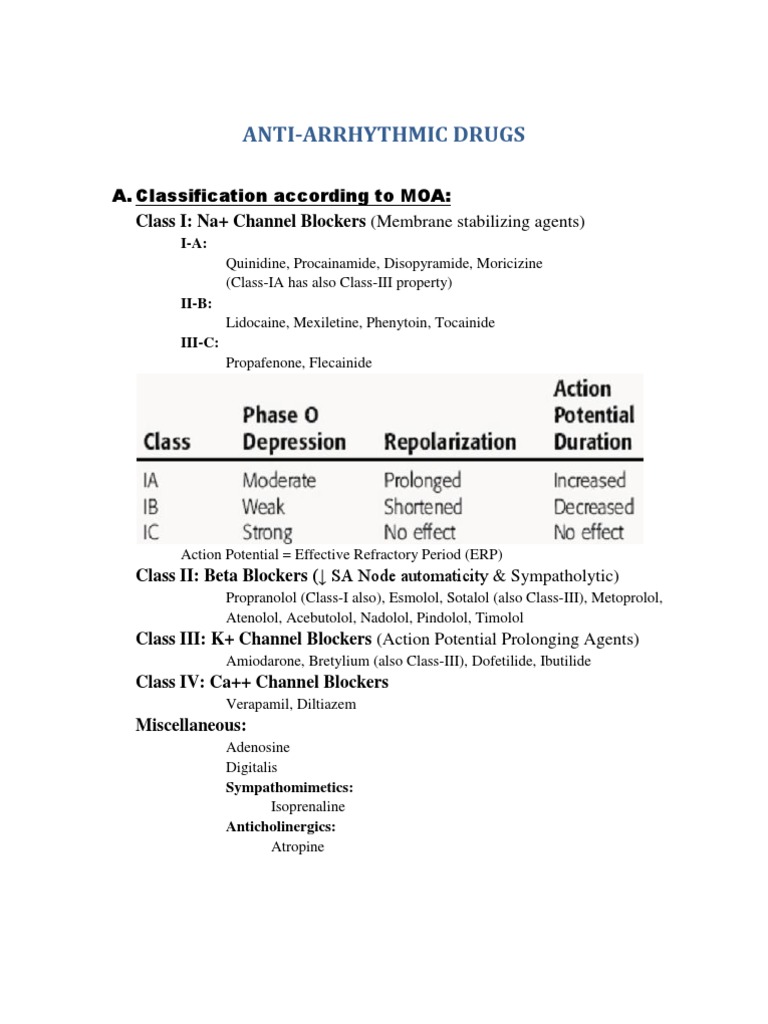 Anti-Arrhythmic Drug Classifications | PDF