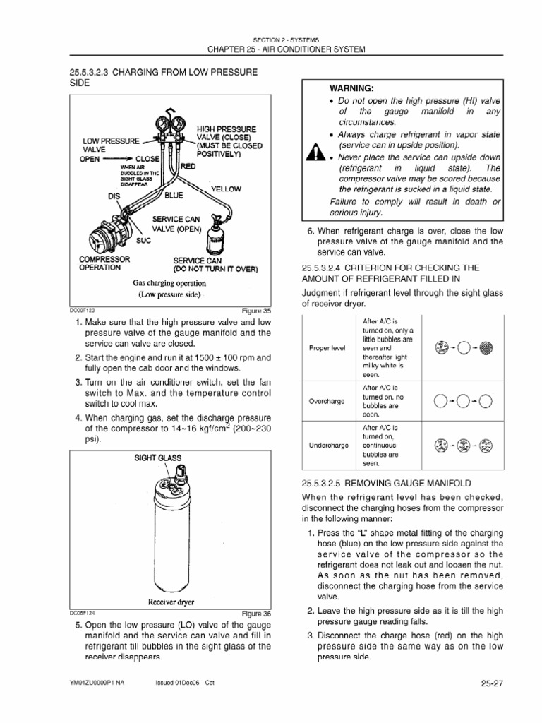 Troubleshooting | PDF