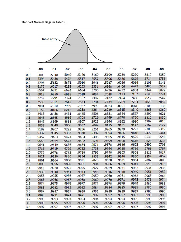 Standart Normal Dağılım Tablosu | PDF | Statistical Models | Measure Theory