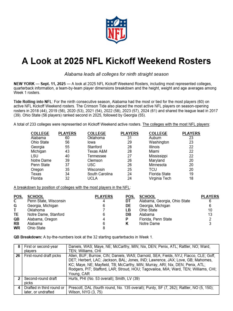 2025 NFL Kickoff Weekend Rosters Analysis | PDF | National Football ...