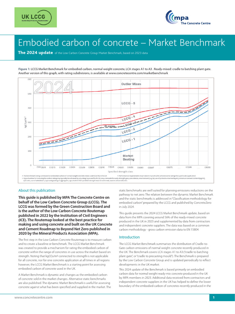 2024 Low Carbon Concrete Benchmark Update | PDF | Concrete | Cement